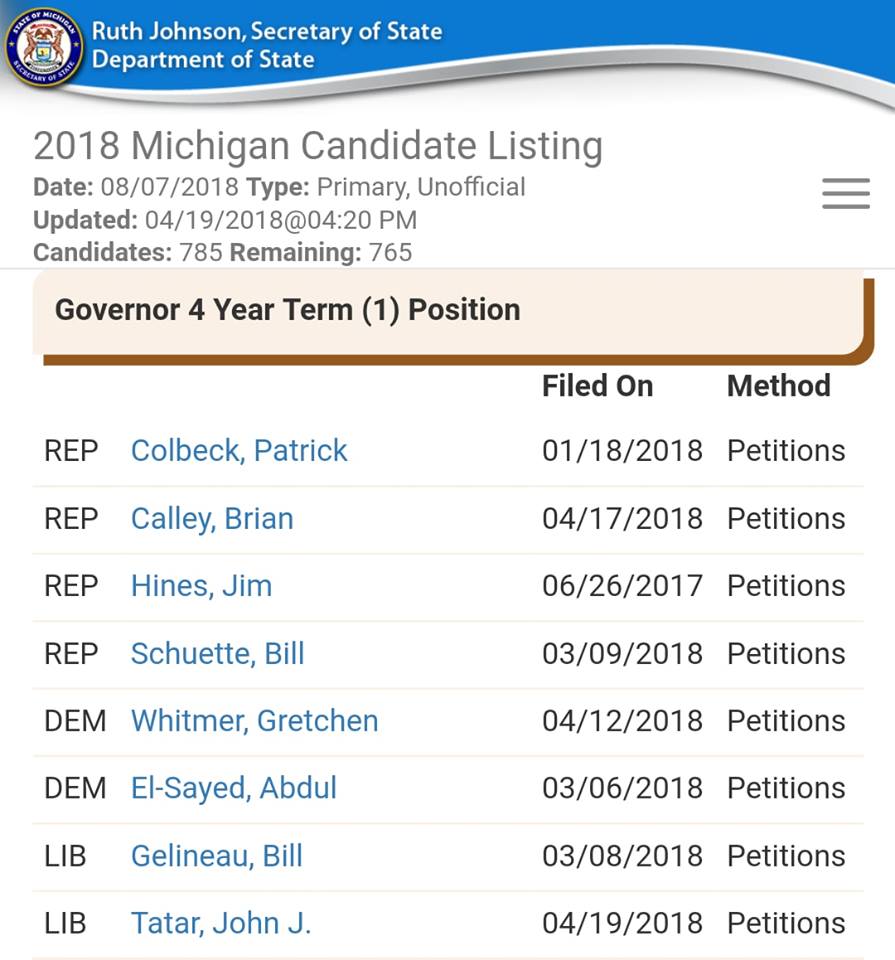 A screenshot of Gubernatorial Candidates as of April 19th at 4:20 PM